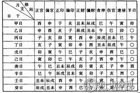 八字五行看個性|〈劍靈命理網〉八字算命解析/行運論斷